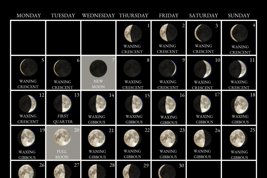 Complete Guide to the April 2027 Full Moon: Key Facts and Insights 31 APRIL 2027