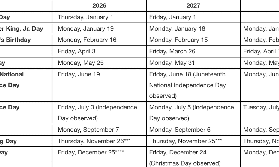 2027 Official NYSE Holiday Schedule: All Market Closures and Observances 59 G82 JwUWEAE11Lk