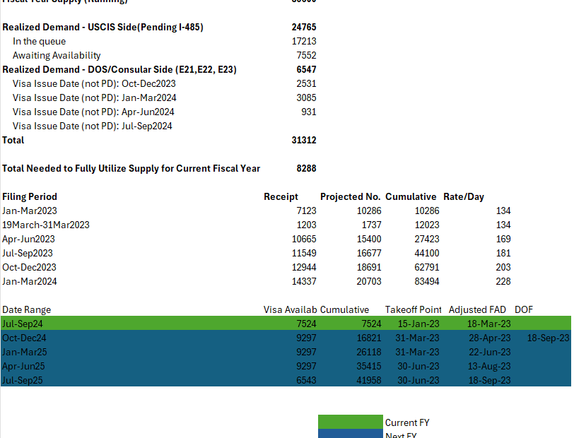 August 2027 Visa Bulletin: Stay Updated on the Latest Immigration Priority Dates 125 my little contribution visa bulletin forecast for eb2 row v0 y4f578zh2o7d1