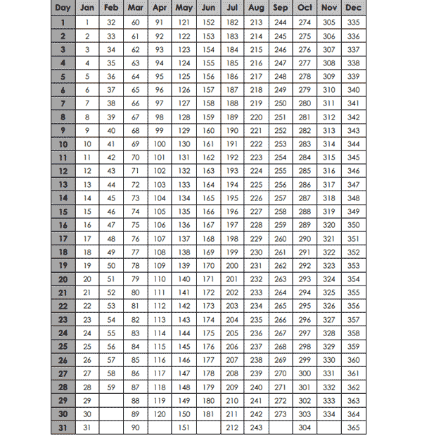 Your Ultimate Guide to the 2027 Julian Date Calendar Explained 22 2027 yearly julian calendar 04