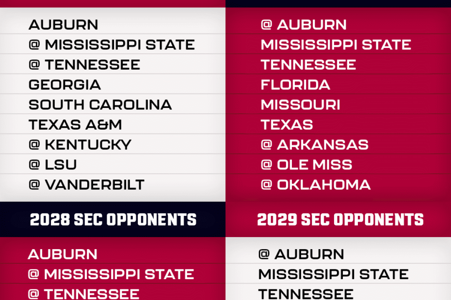 Future Alabama Football Schedules
