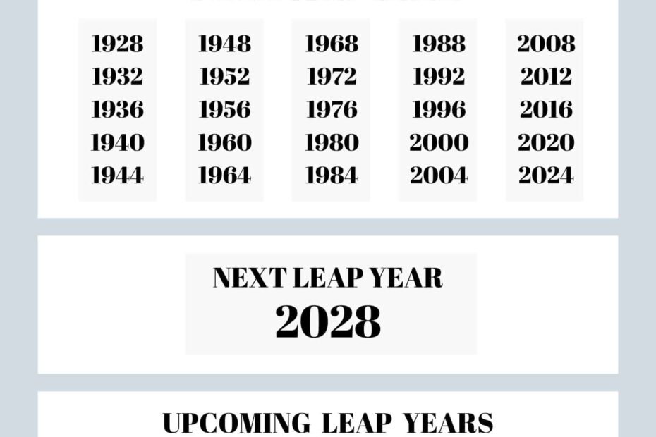 Leap year calendar List of leap years PDF Grey SaturdayGift