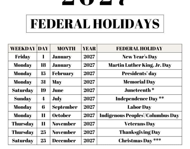 List of Federal Holidays 2027 in the US SaturdayGift 791x1024 3