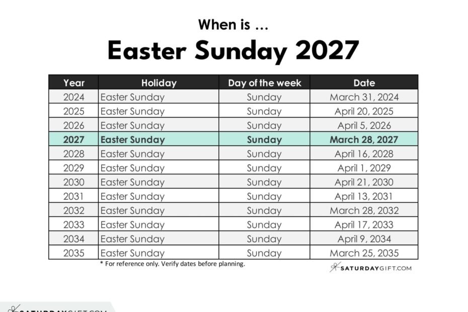 When is Easter Sunday 2027 SaturdayGift