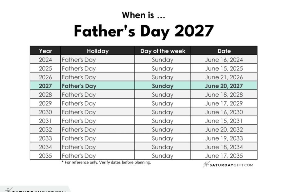 When is Fathers Day 2027 SaturdayGift