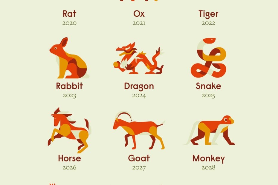 chinese zodiac 12 animals signs small